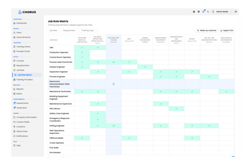 job role matrix